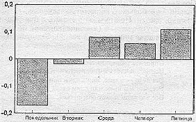 Лексикон популярных заблуждений