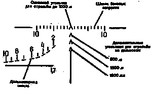 Искусство снайпера