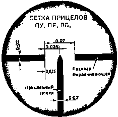 Искусство снайпера