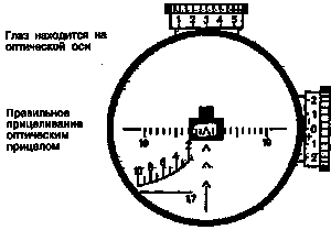 Искусство снайпера