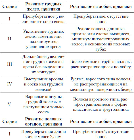 Анализы Крови И Мочи, Л.А Данилова.Rar