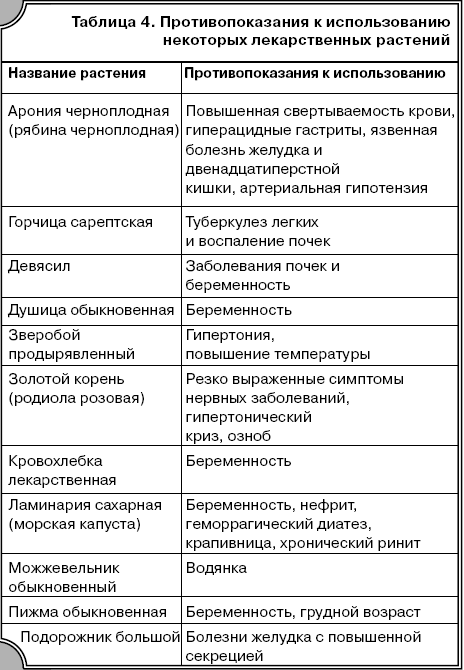 задачи и тесты по оптике