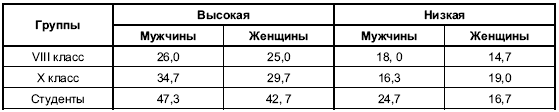 online Социальные проблемы современного спорта и олимпийского движения (гуманистический