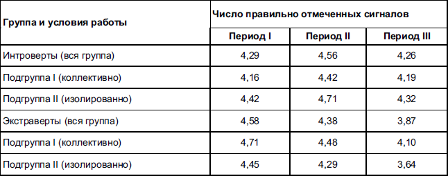 epub Concepts as Correlates