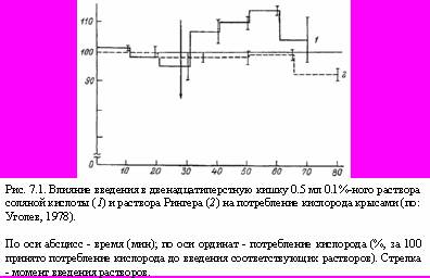 Теория адекватного питания и трофология