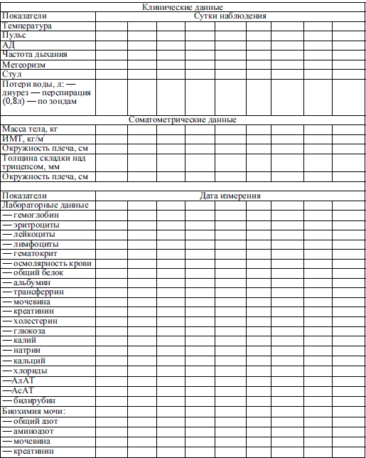 buy sample size tables