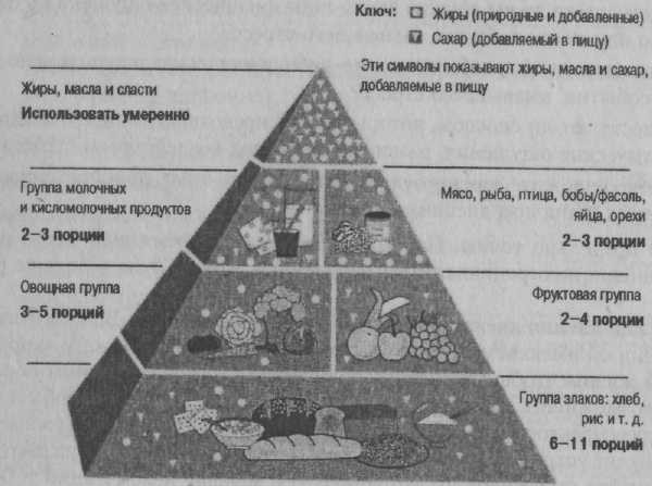 Управление стрессом