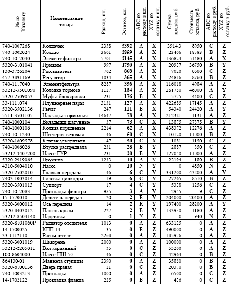 журнал передачи смены на складе образец