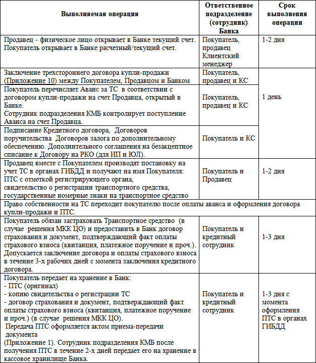 тэо кредита образец