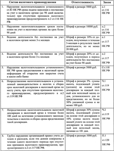 дневник производственной практики в адвокатуре образец