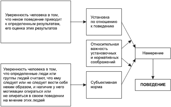 methods in drug abuse research cellular and circuit level analyses methods and