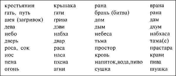 лечение болезней внутренних органов в 3 х тт 1997