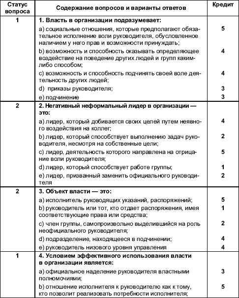 Практикум По Организационному Поведению