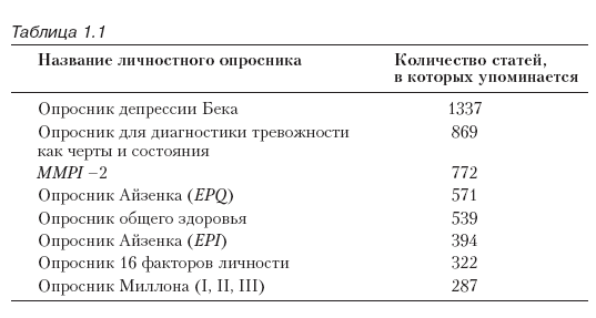 заключения по психодиагностике образец