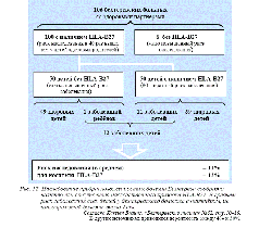 buy recettes de