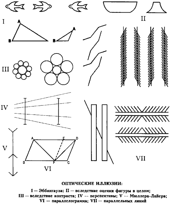 Измерение иллюзии поггендорфа классическая и современная инструкция