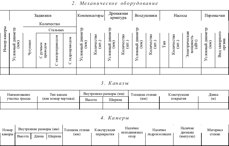 акт проверки узла учета электроэнергии образец