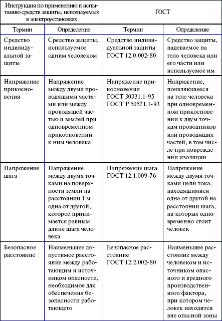 договор передачи тепловой энергии образец