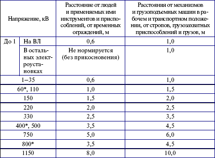 договор абонента с субабонентом по электроэнергии образец