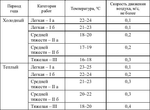 перечень газоопасных работ в газовом хозяйстве образец