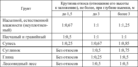 перечень газоопасных работ в газовом хозяйстве образец