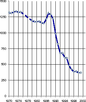 Краткий курс манипуляции сознанием