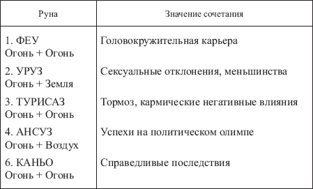 ТАБЛИЦЫ СОЧЕТАНИЙ ВСЕХ РУН ФУТАРКА 128578-_134