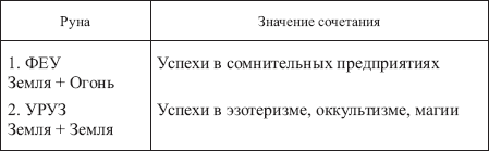ТАБЛИЦЫ СОЧЕТАНИЙ ВСЕХ РУН ФУТАРКА 128578-_141