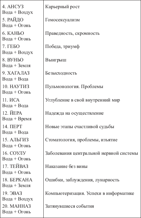 ТАБЛИЦЫ СОЧЕТАНИЙ ВСЕХ РУН ФУТАРКА 128578-_155