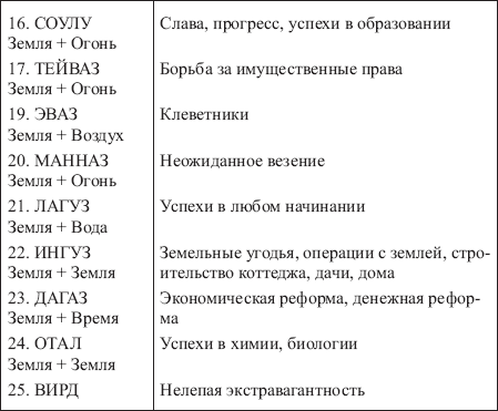 ТАБЛИЦЫ СОЧЕТАНИЙ ВСЕХ РУН ФУТАРКА 128578-_167