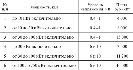 претензия в моэск образец