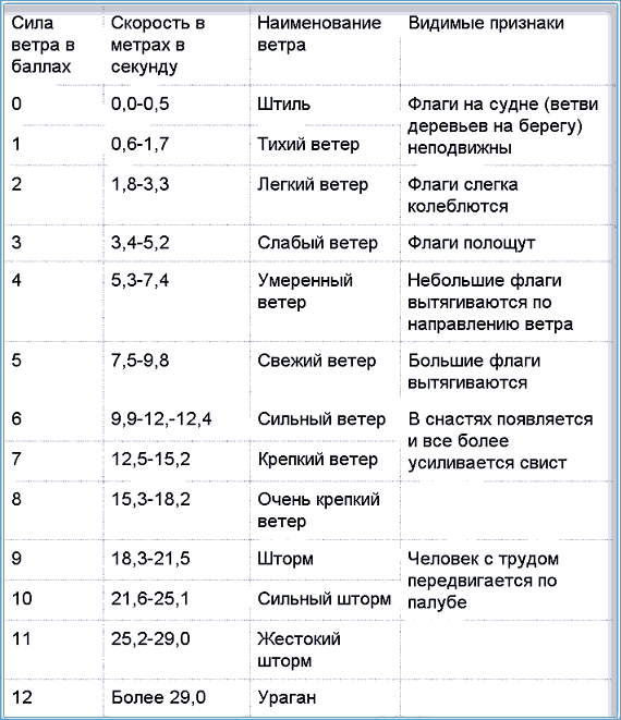 pdf bioinvasions and globalization ecology economics management