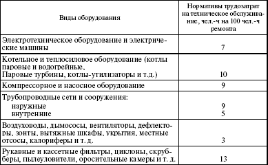 договор технического обслуживания оборудования образец