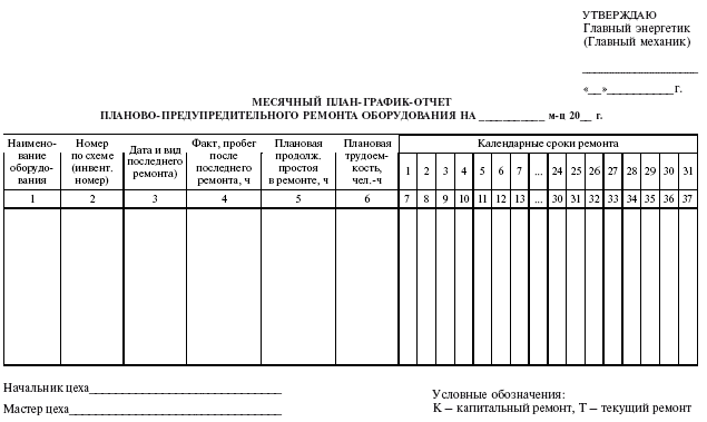 план производственного контроля в котельной образец