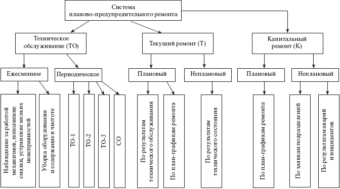 график сервисного обслуживания оборудования образец