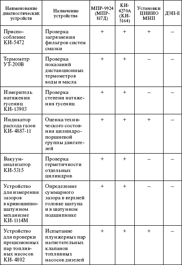 карта техобслуживания автомобиля образец