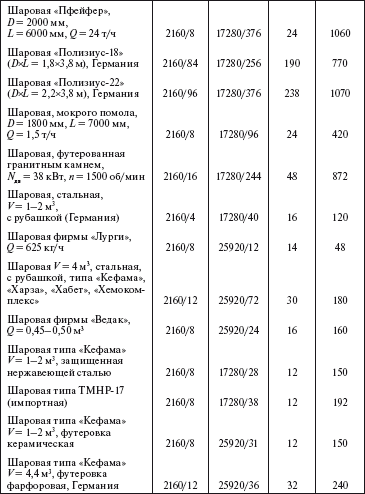 заявка на вывод в ремонт электрооборудования образец