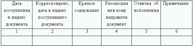 как заполнить журнал входящей корреспонденции образец