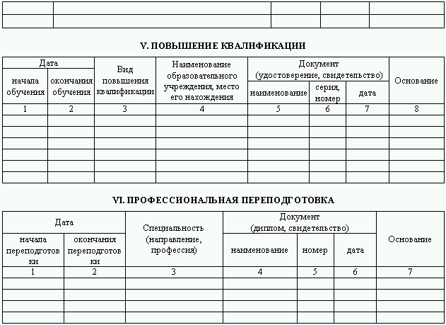 карта клиента для торгового представителя образец