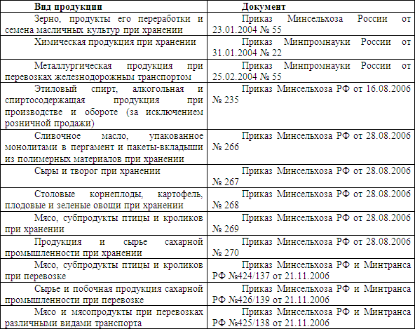 Должностная Инструкция Специалист Депозитария