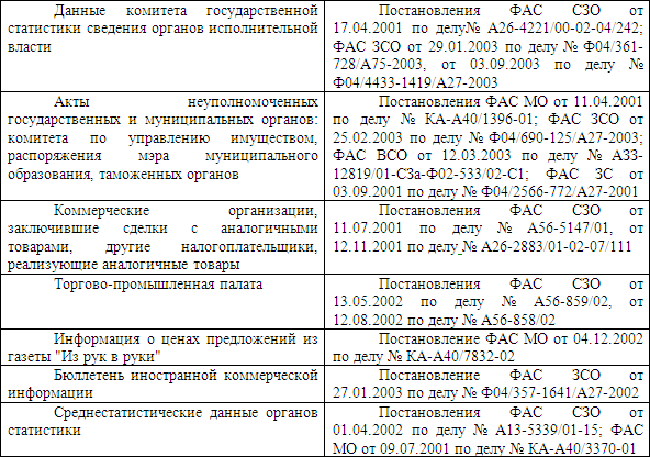 акт списания украденных материальных ценностей образец