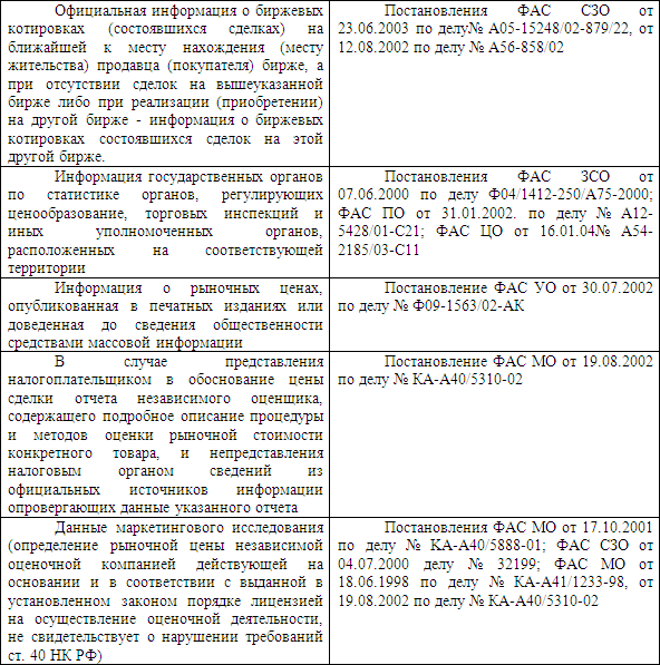 акт о причинении ущерба работодателю образец