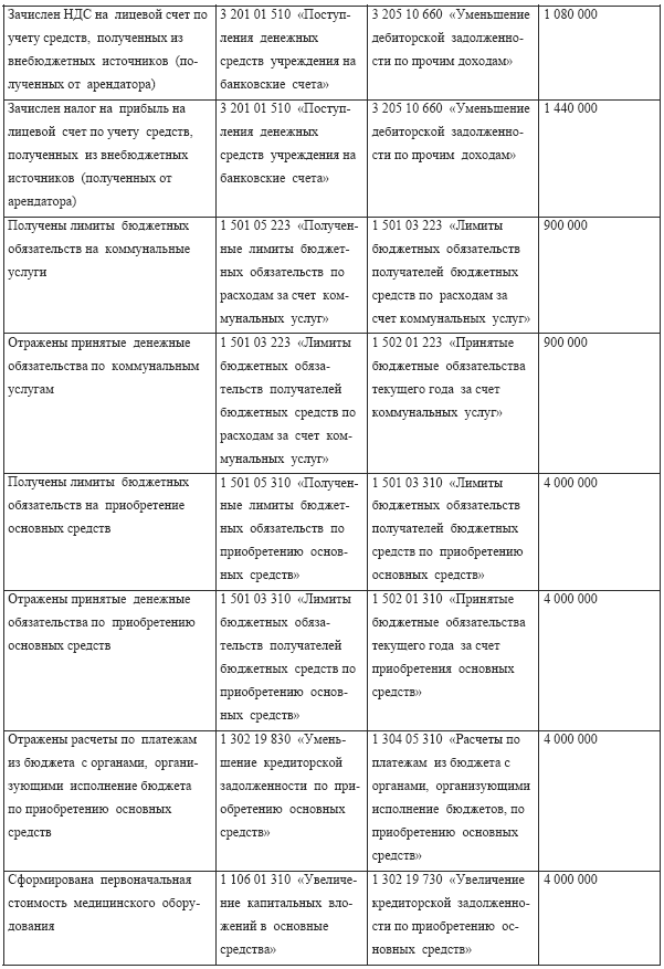 Инструкция По Списанию Методической Литературы В Бюджете Украина
