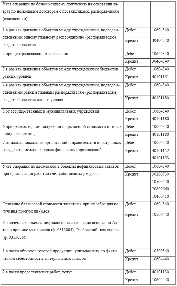 договор поставки медицинских товаров оптом образец