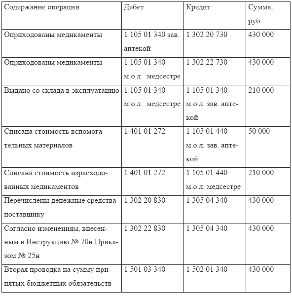 Инструкция По Списанию Методической Литературы В Бюджете Украина