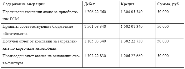 служебная записка на списание материальных ценностей образец