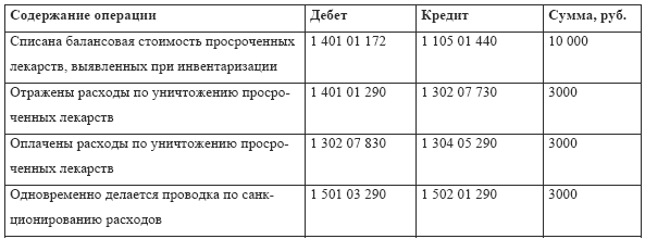 акт списания монитора образец