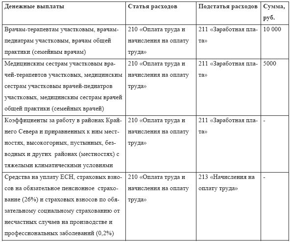 образец заполнения дневника производственной практики бухгалтера