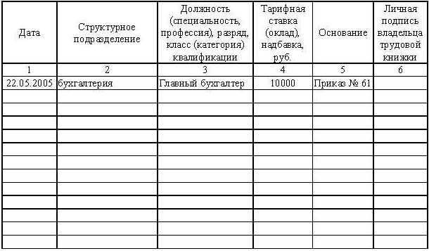 образец обязательства о неразглашении коммерческой тайны рб