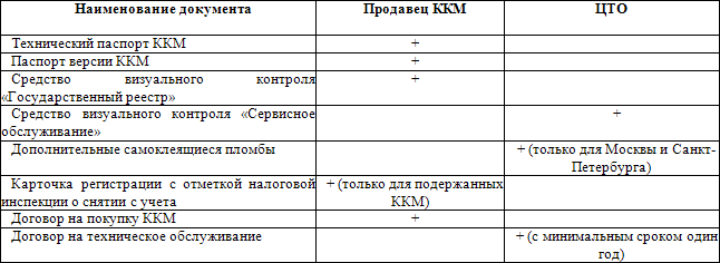 справка об отсутствии кассового аппарата образец банк